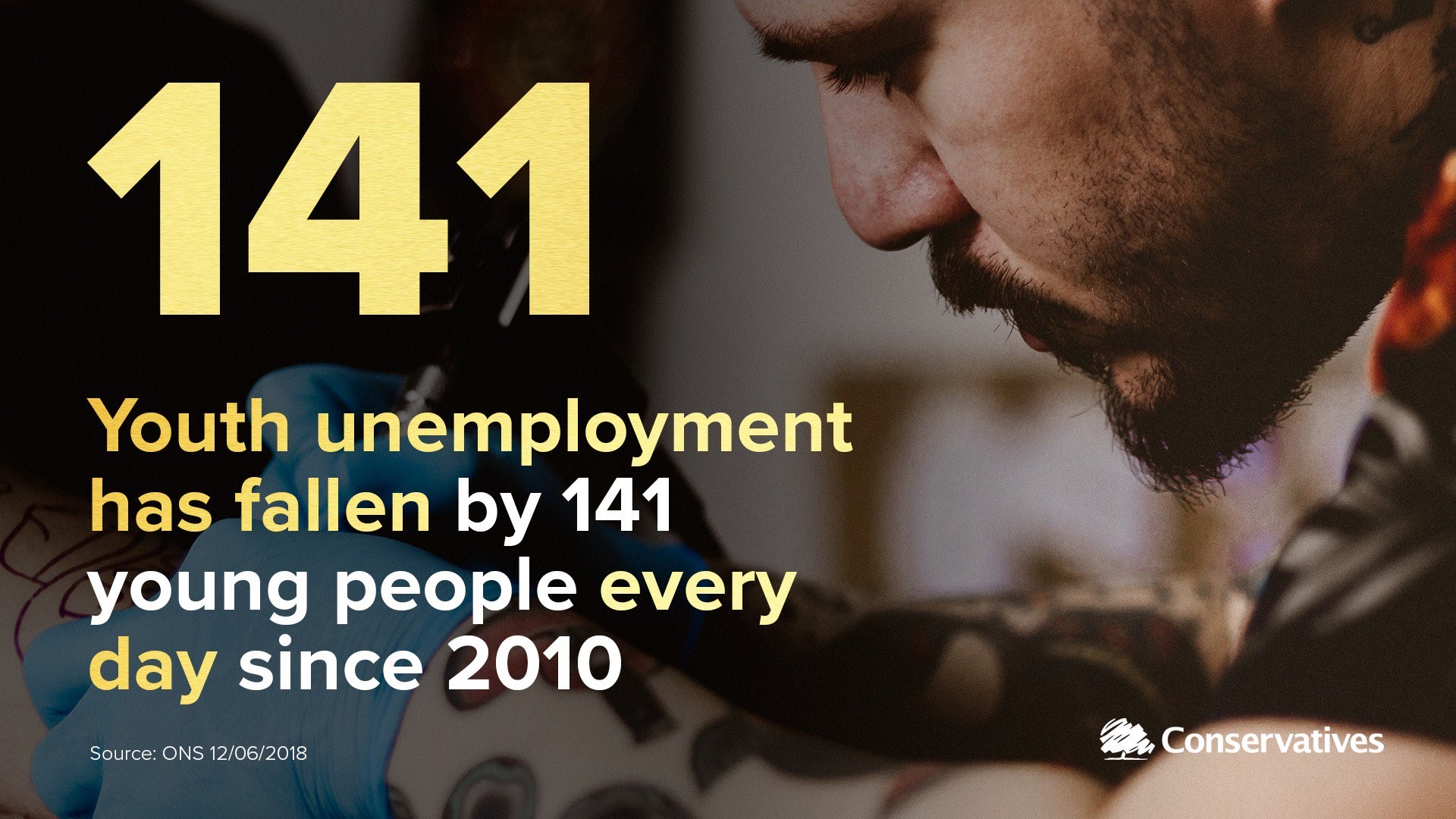 Youth Unemployment Continues To Fall