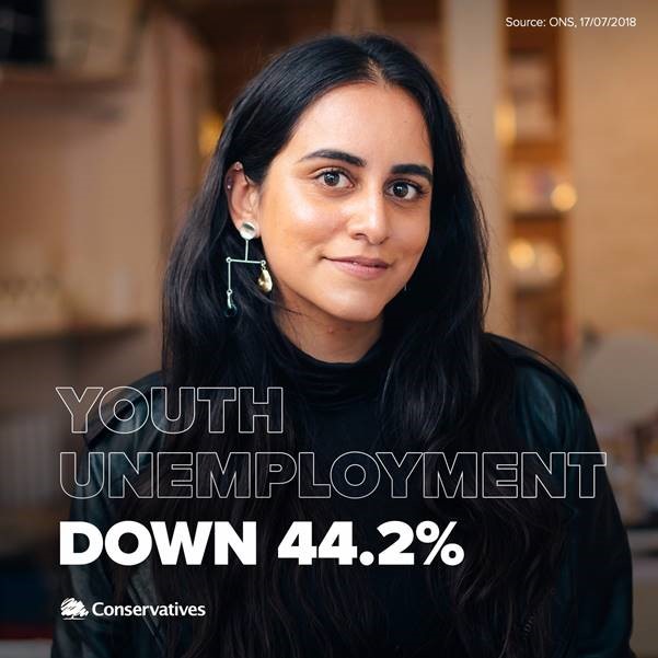 Youth Unemployment Continues To Fall